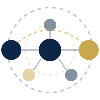 Customer Partnership